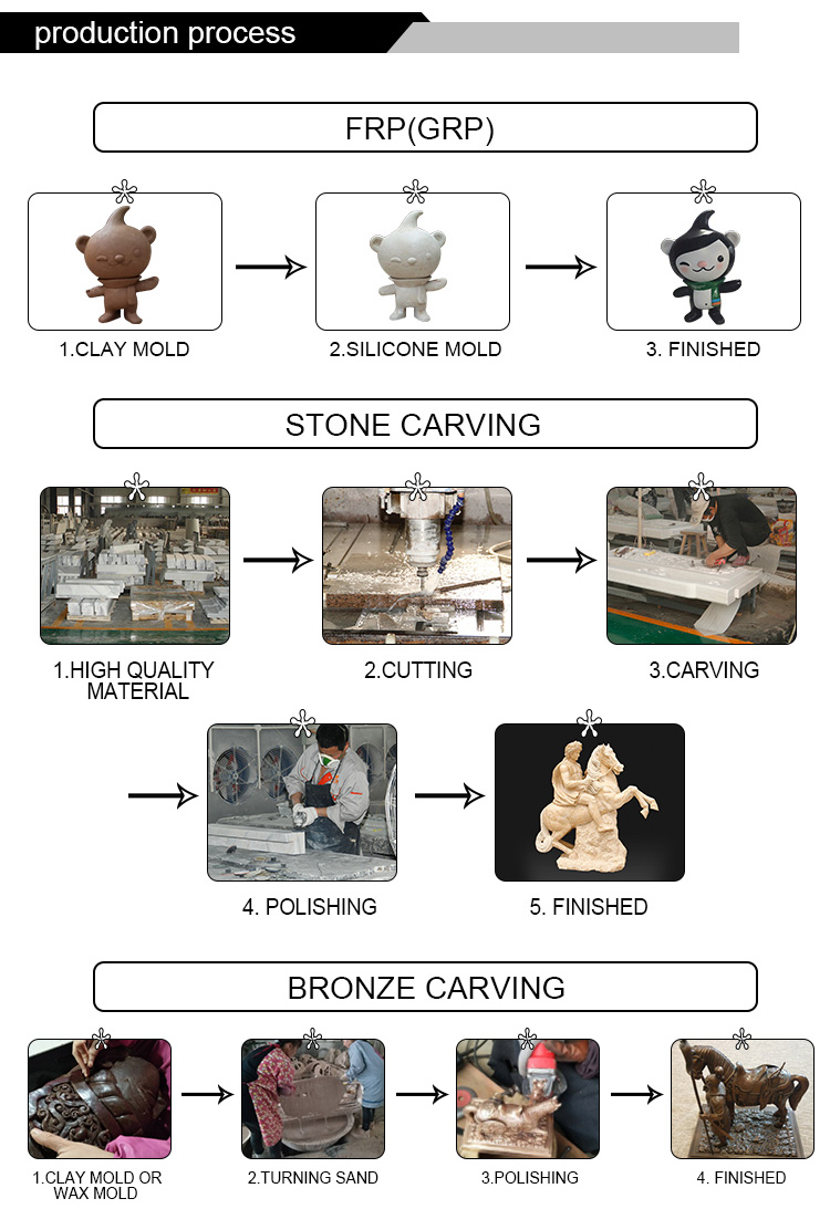 Kupisa kutengesa kushongedza dombo gadheni zvigadzirwa mvura marble kerubhi tsime